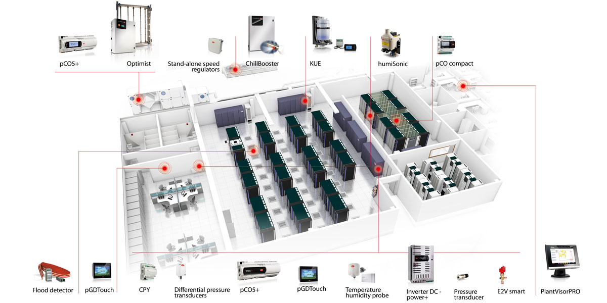 Datacenter (centros de datos)