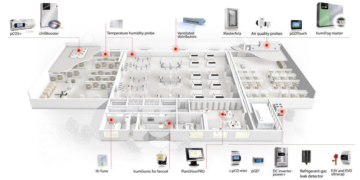 Industria electrónica y alta tecnología