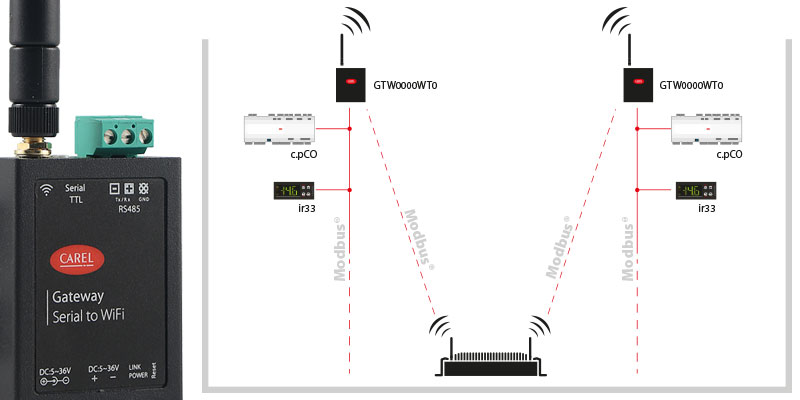 GATEWAY wi-fi para aplicaciones con boss